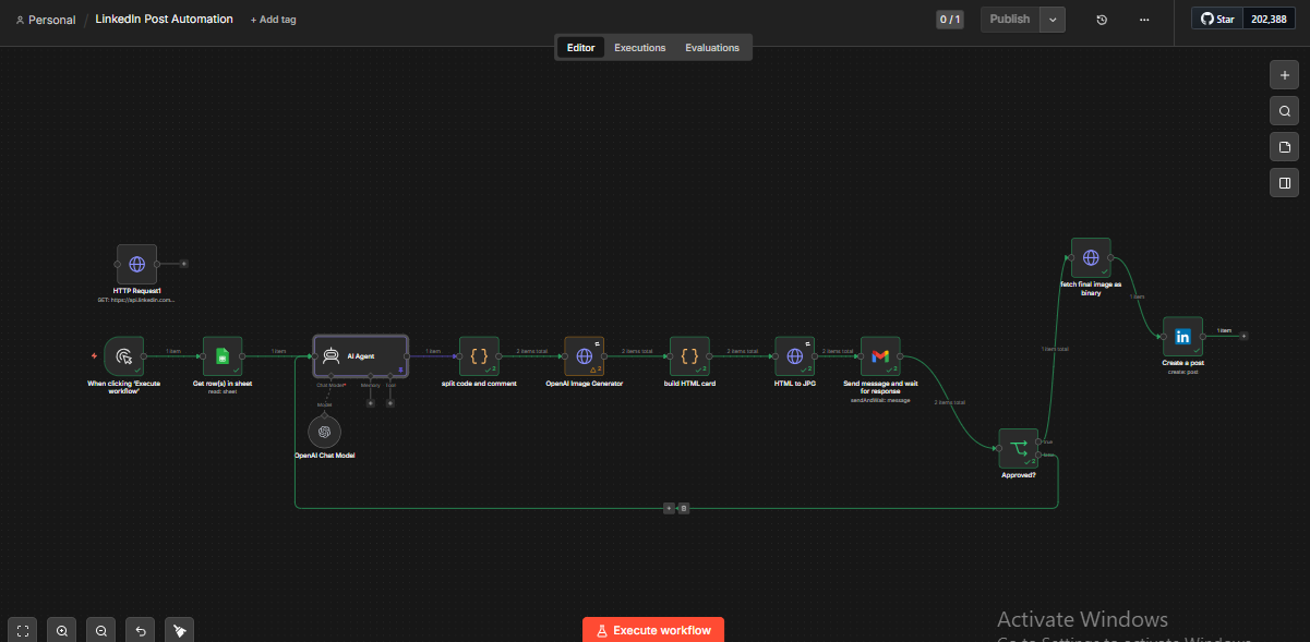 LinkedIn Content Automation n8n workflow screenshot